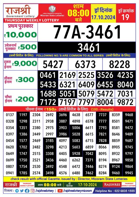 Rajshree Lottery Result Today