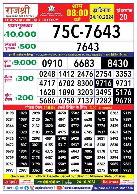 Rajshree Lottery Result Today