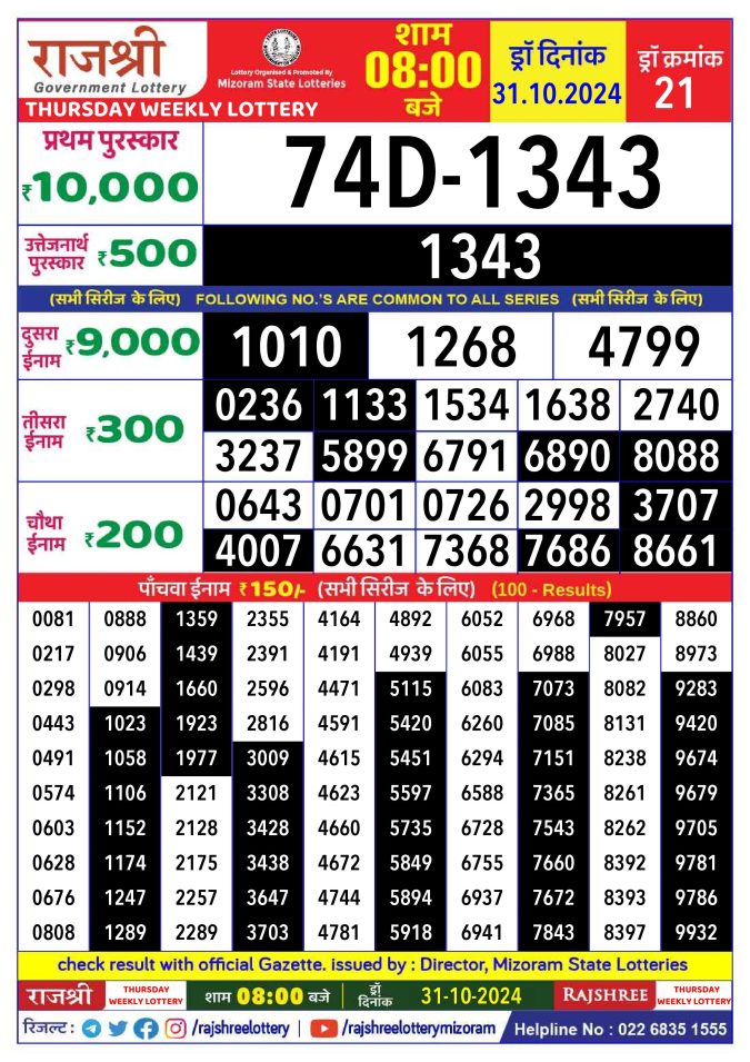 Rajshree Lottery Result Today