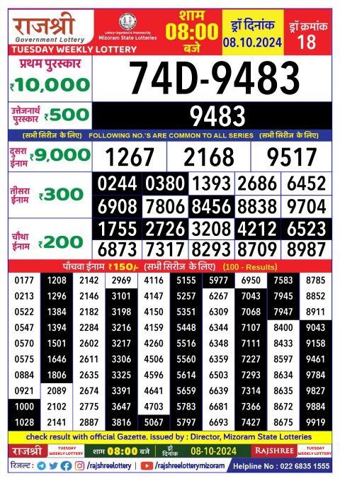 Rajshree Lottery Result Today