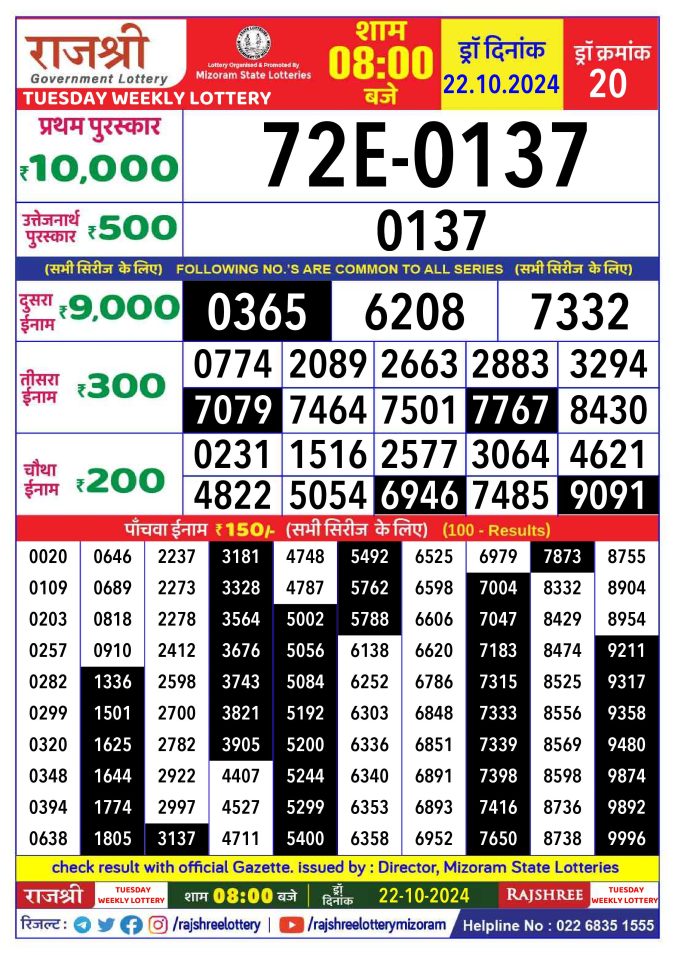 Rajshree Lottery Result Today