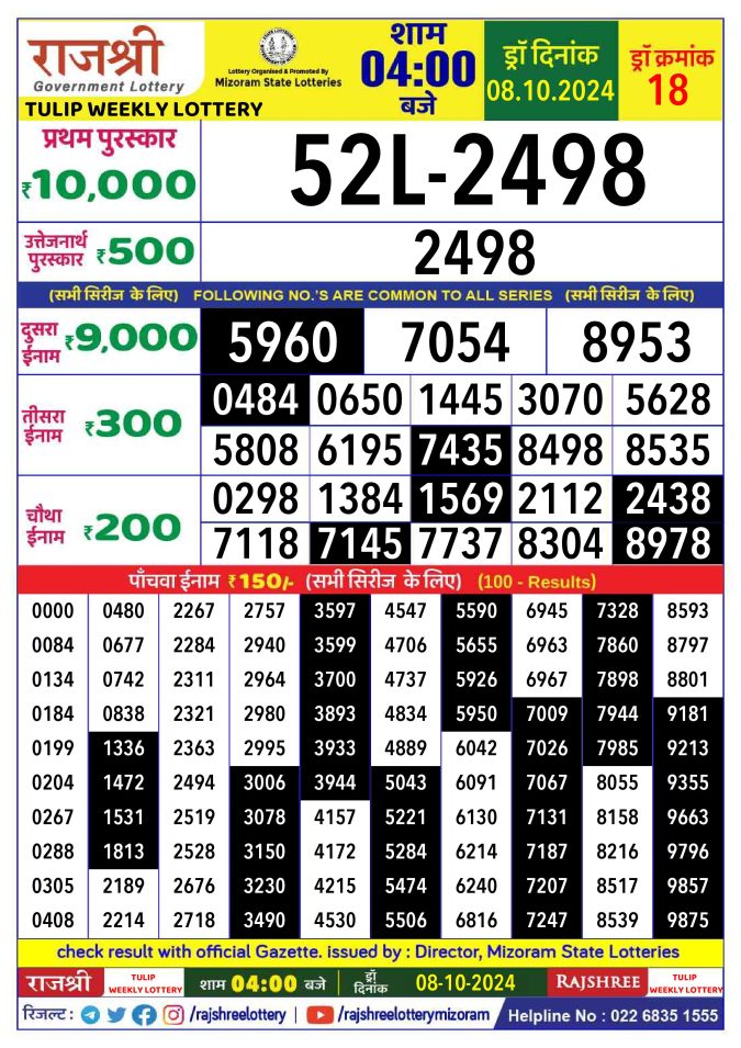 Rajshree Lottery Result Today