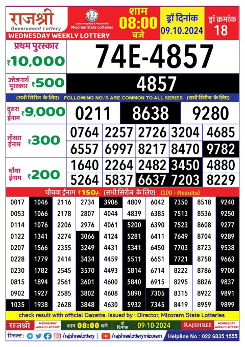 Rajshree Lottery Result Today