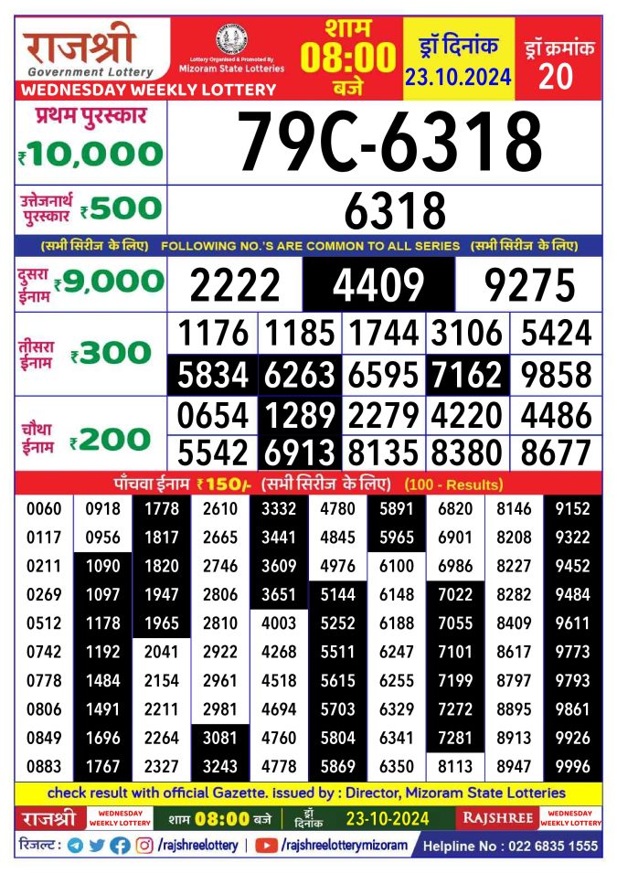 Rajshree Lottery Result Today