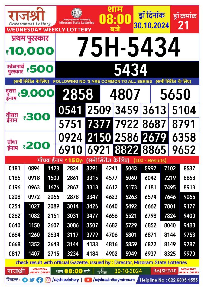 Rajshree Lottery Result Today