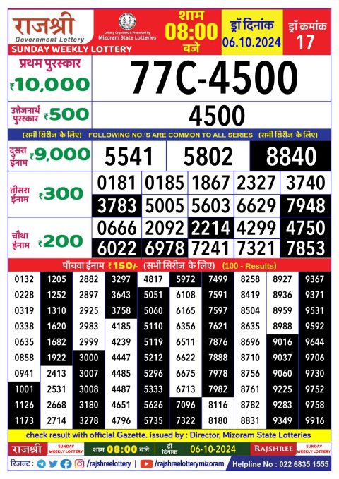 Rajshree Lottery Result Today