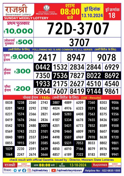 Rajshree Lottery Result Today