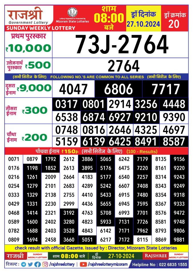 Rajshree Lottery Result Today