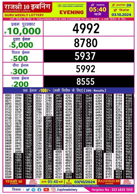 Rajshree Lottery Result Today