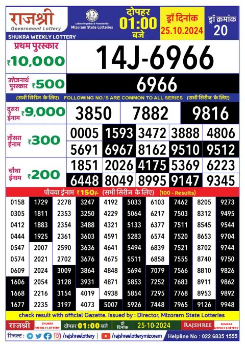 Rajshree Lottery Result Today