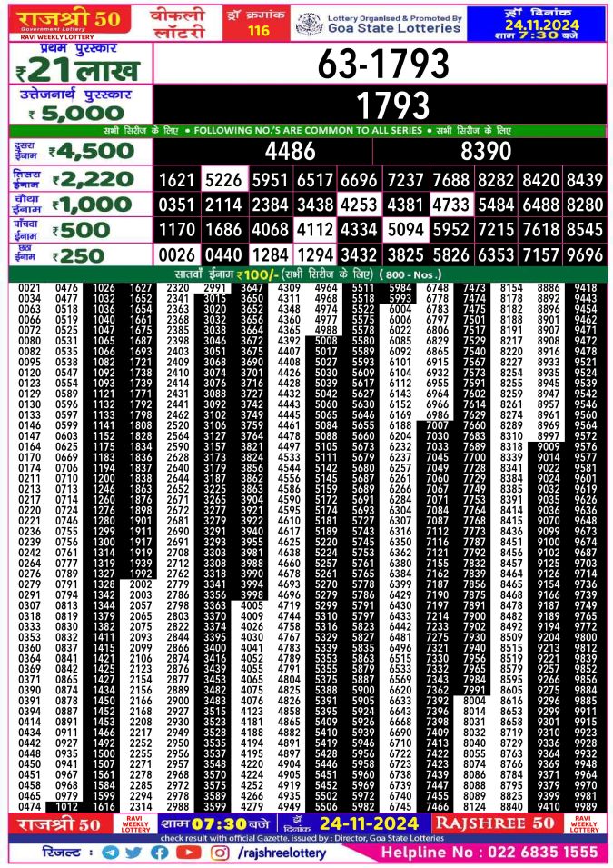 Rajshree Lottery Result Today