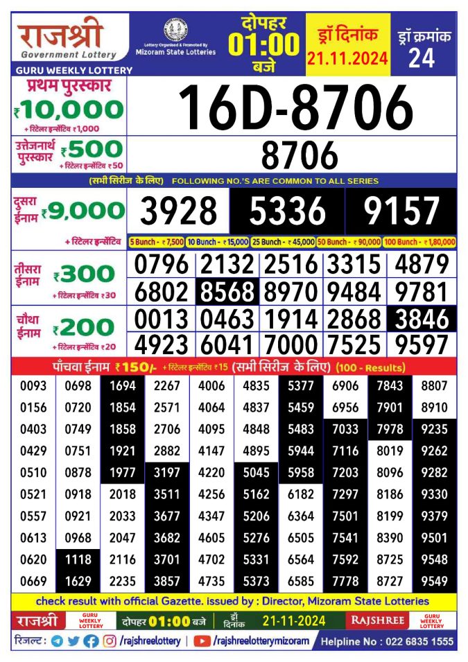 Rajshree Lottery Result Today