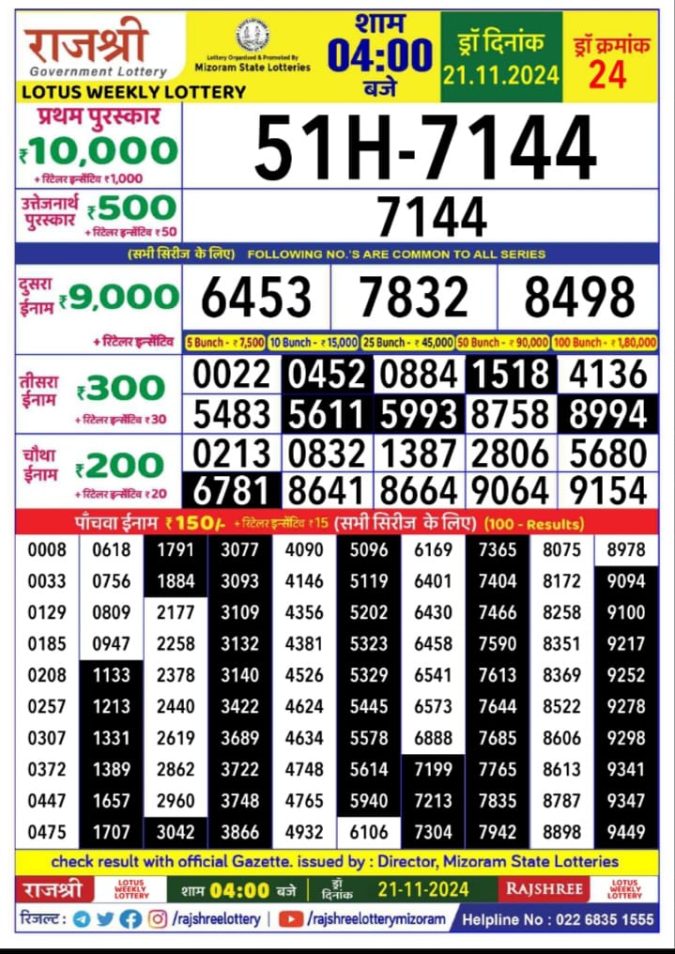 Rajshree Lottery Result Today