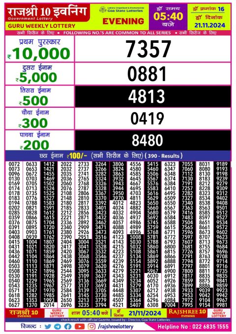 Rajshree Lottery Result Today