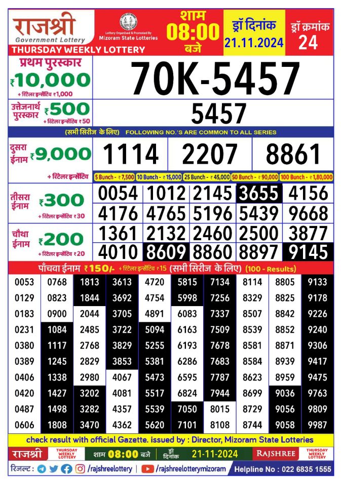 Rajshree Lottery Result Today