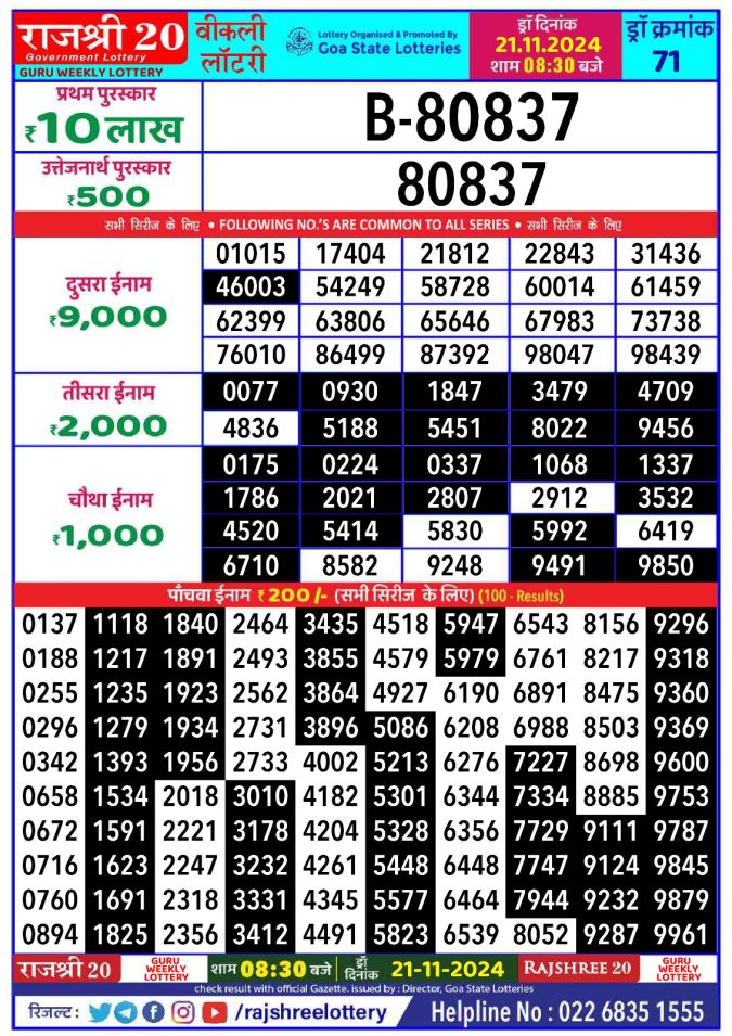 Rajshree Lottery Result Today