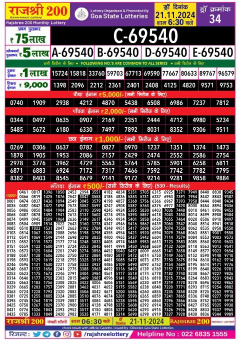 Rajshree Lottery Result Today