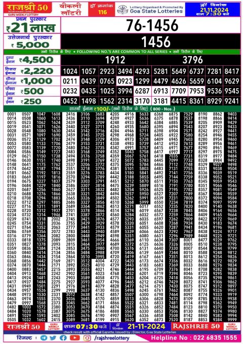 Rajshree Lottery Result Today