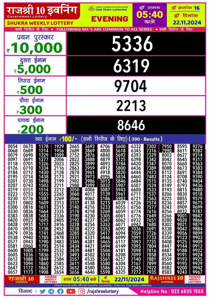 Rajshree Lottery Result Today