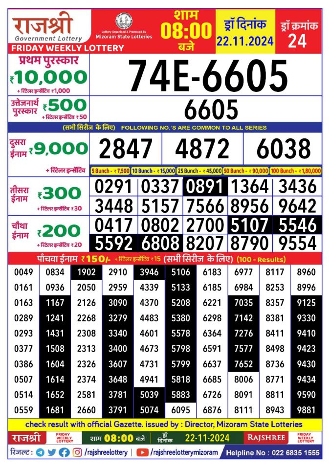 Rajshree Lottery Result Today