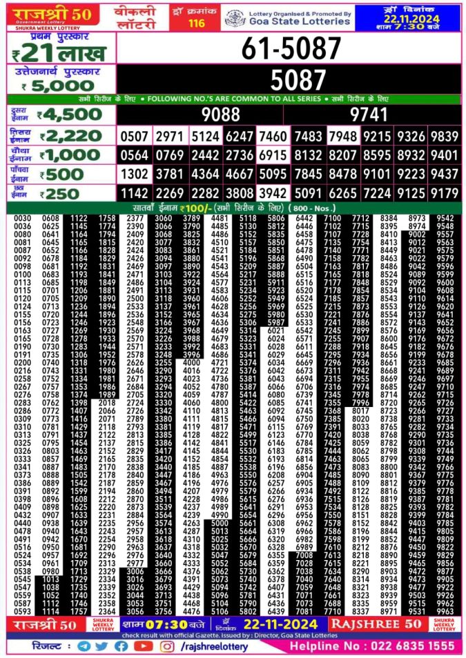 Rajshree Lottery Result Today