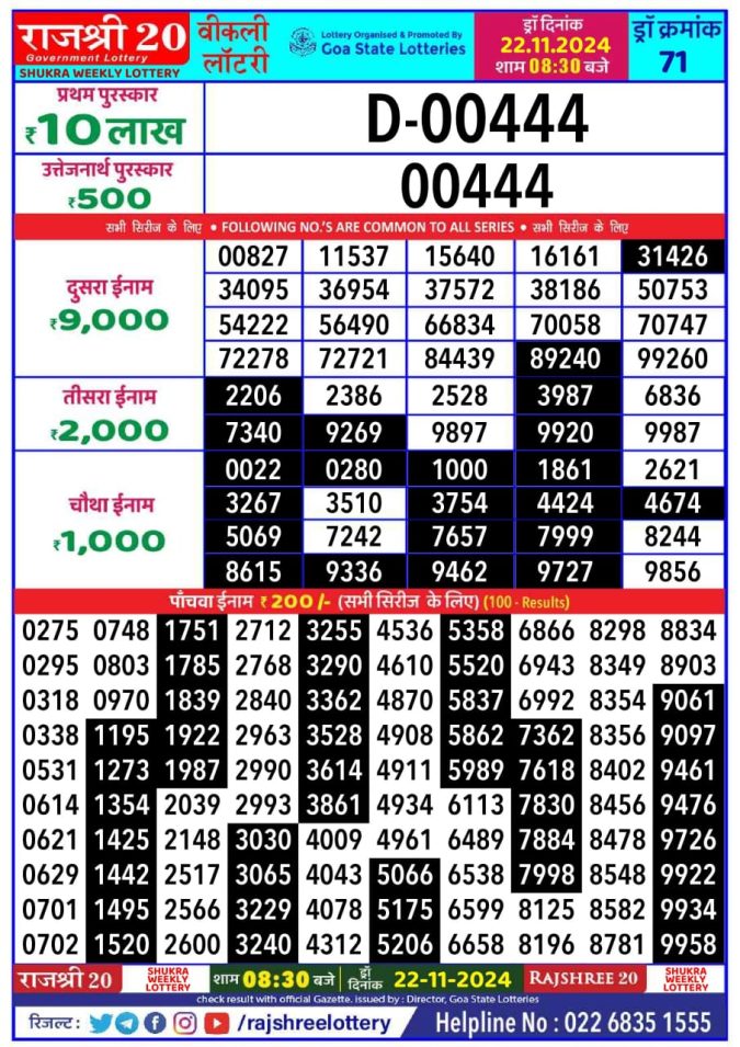 Rajshree Lottery Result Today