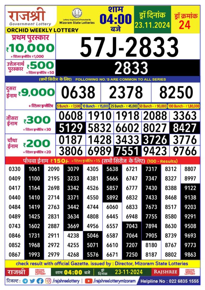 Rajshree Lottery Result Today