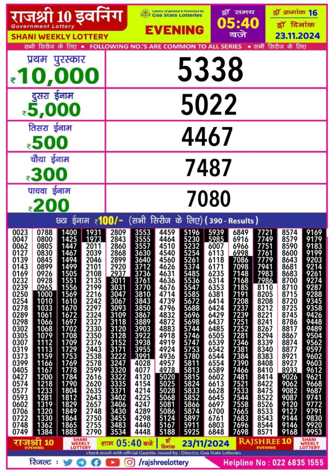 Rajshree Lottery Result Today