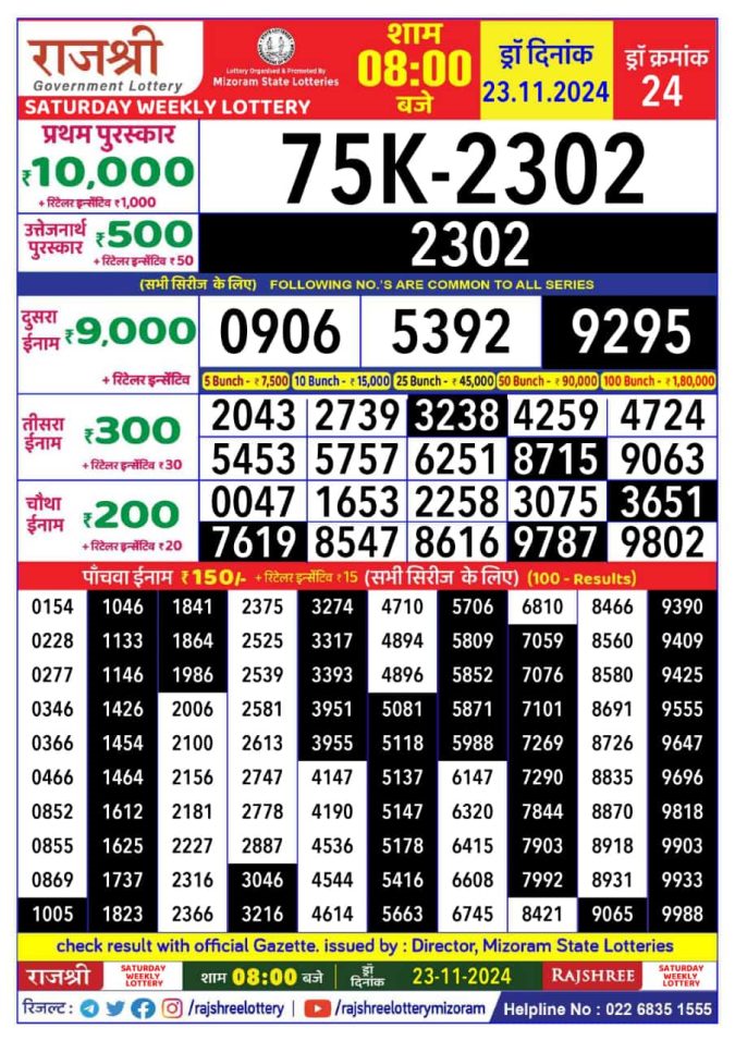 Rajshree Lottery Result Today