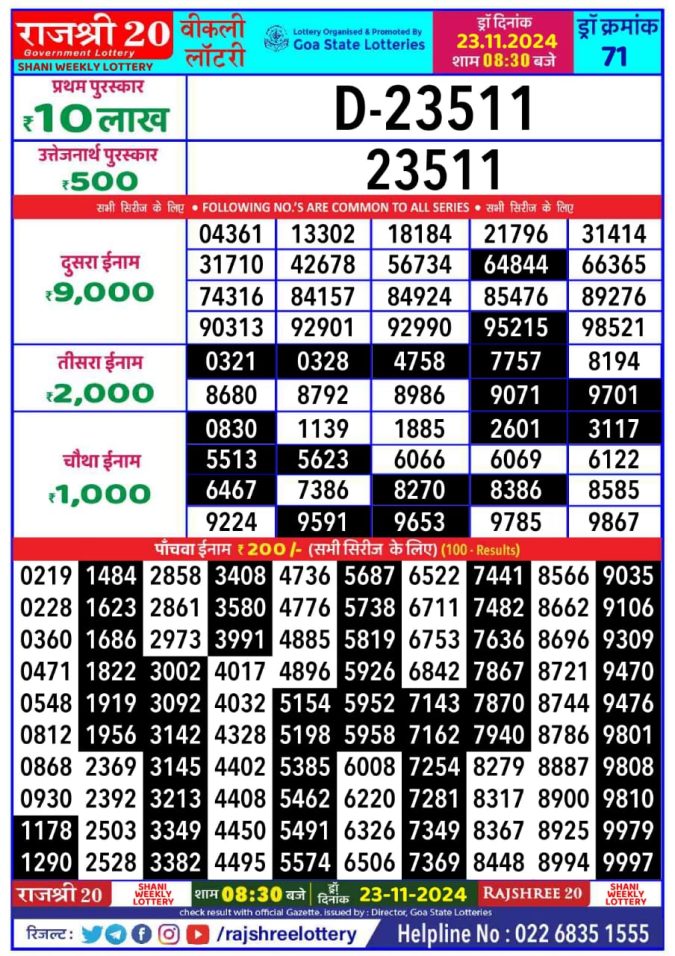 Rajshree Lottery Result Today