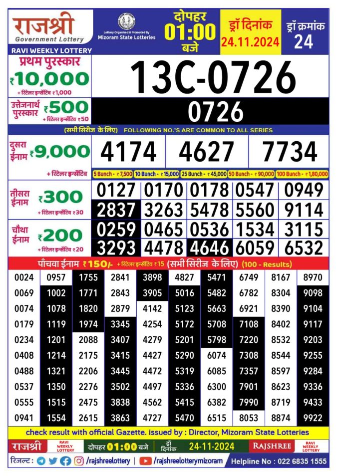 Rajshree Lottery Result Today