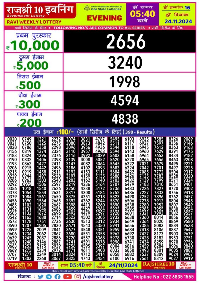 Rajshree Lottery Result Today