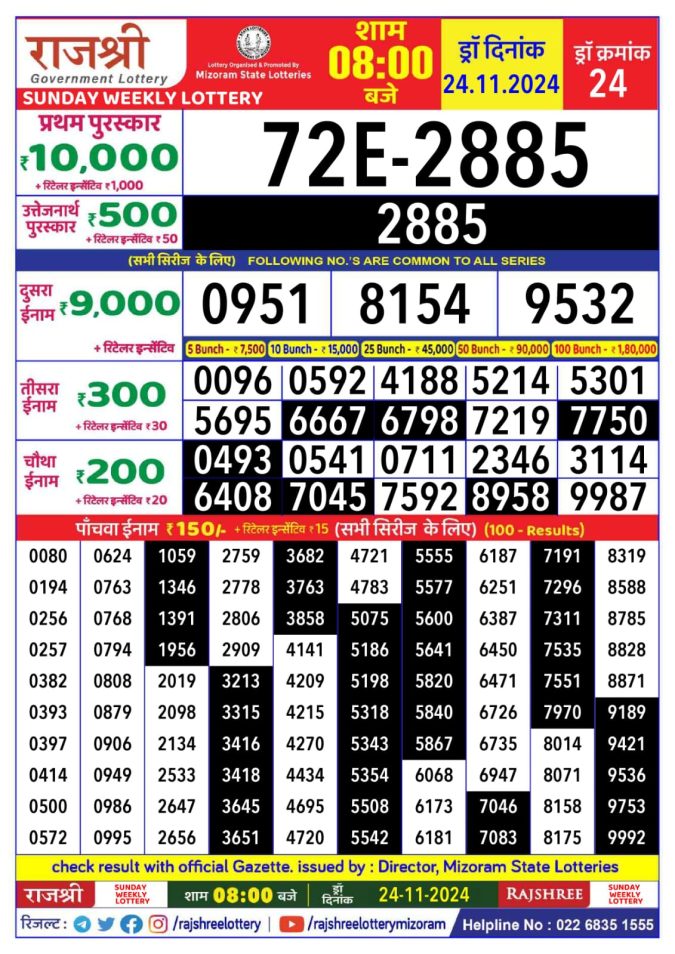 Rajshree Lottery Result Today