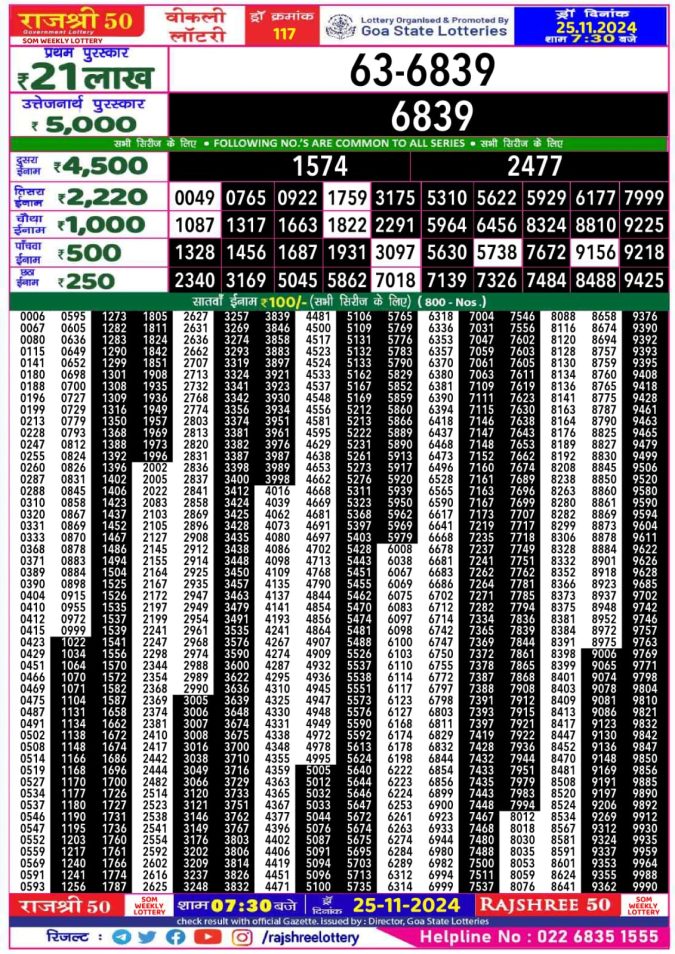 Rajshree Lottery Result Today