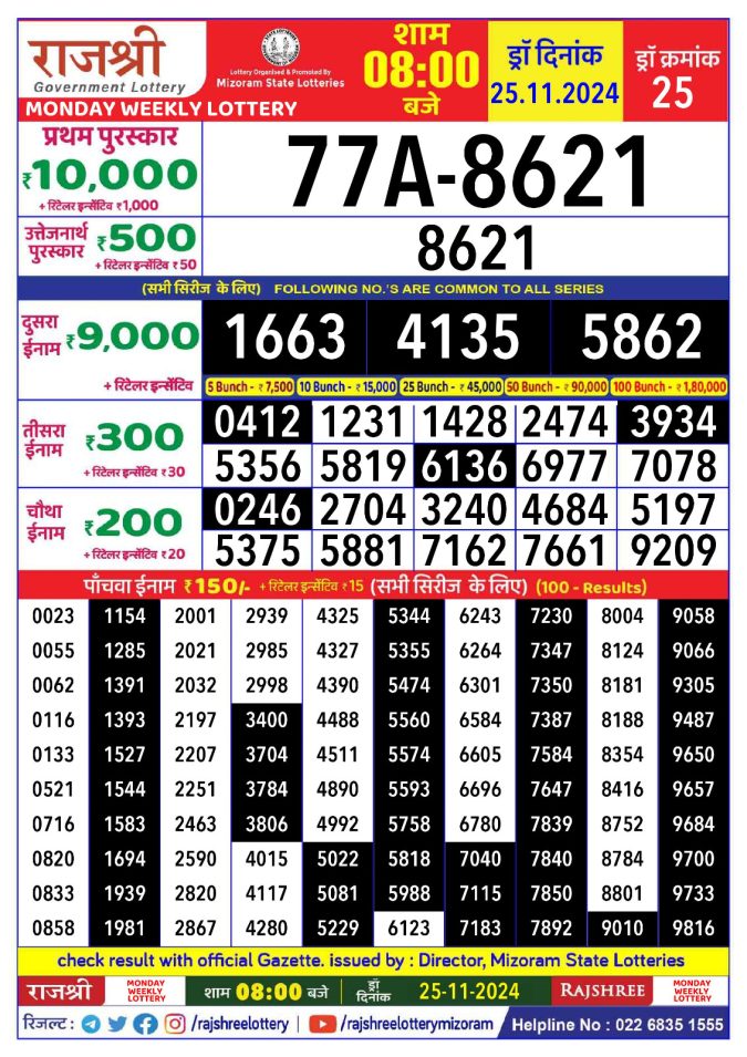 Rajshree Lottery Result Today