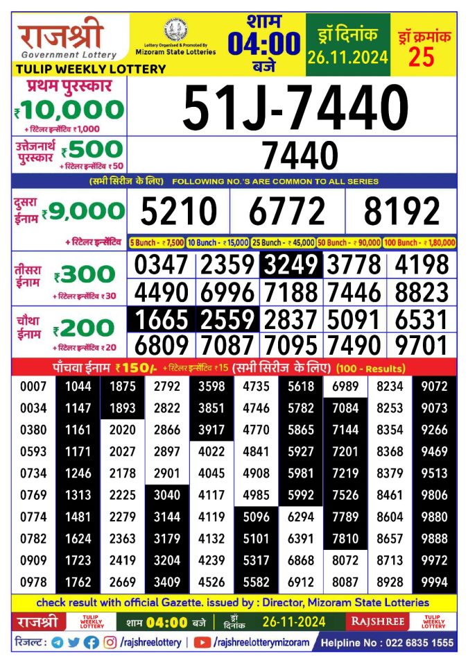 Rajshree Lottery Result Today