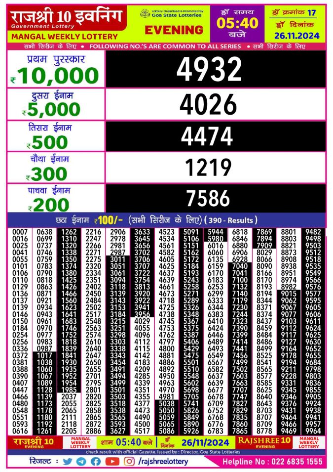 Rajshree Lottery Result Today