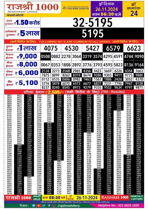 Rajshree Lottery Result Today