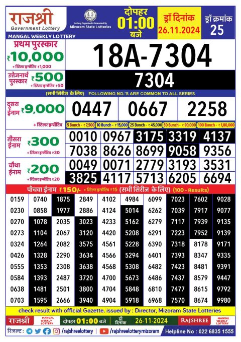 Rajshree Lottery Result Today