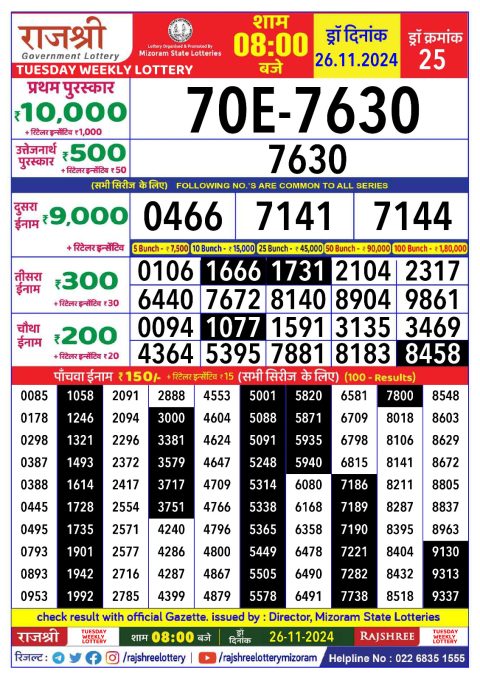 Rajshree Lottery Result Today