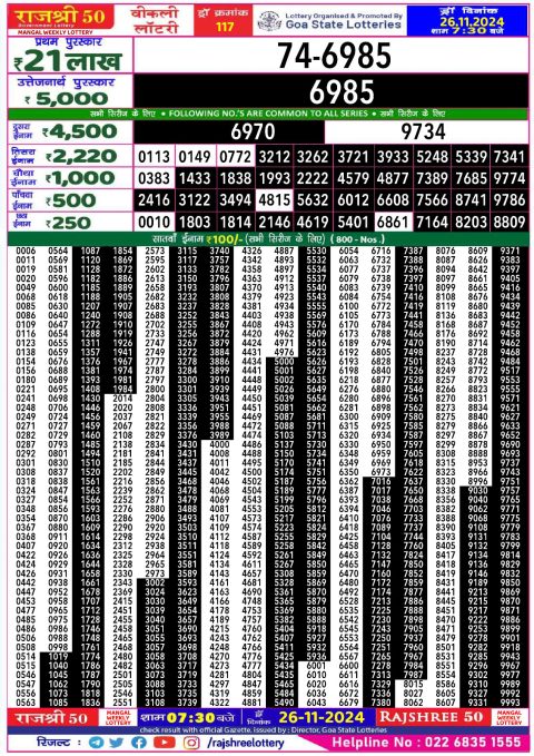 Rajshree Lottery Result Today