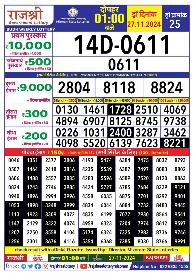 Rajshree Lottery Result Today