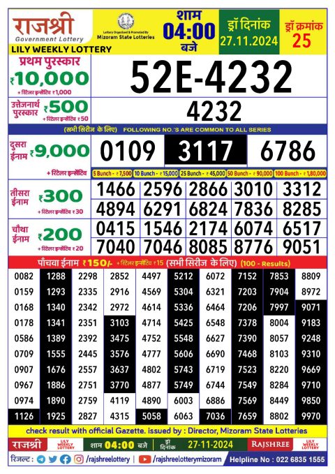 Rajshree Lottery Result Today