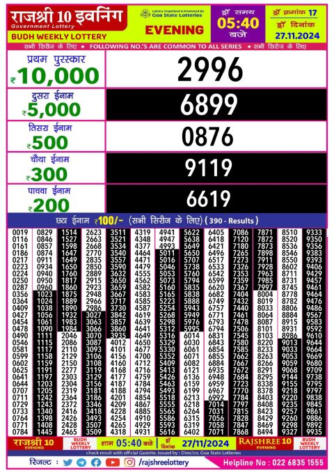 Rajshree Lottery Result Today