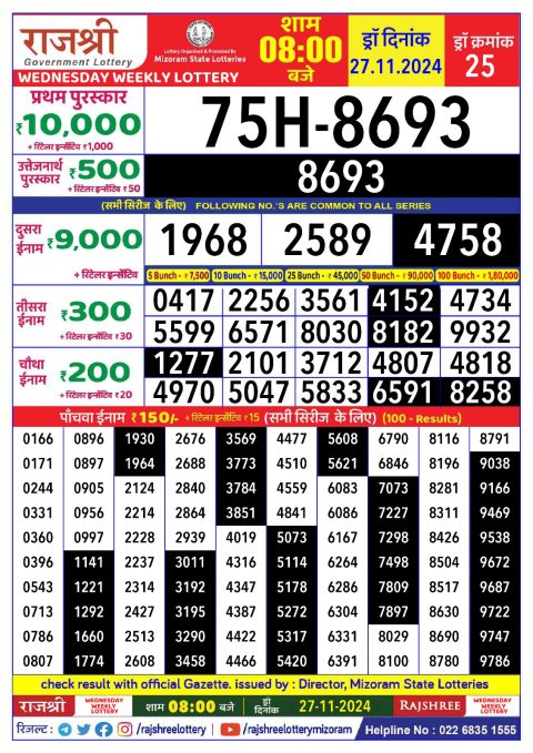 Rajshree Lottery Result Today