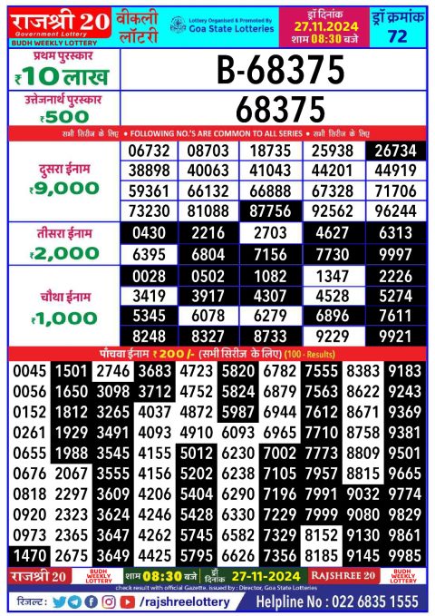 Rajshree Lottery Result Today