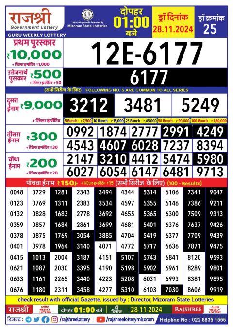 Rajshree Lottery Result Today