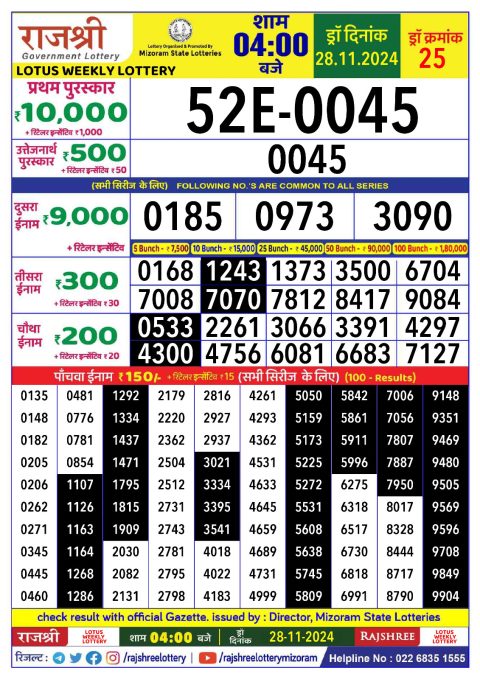 Rajshree Lottery Result Today