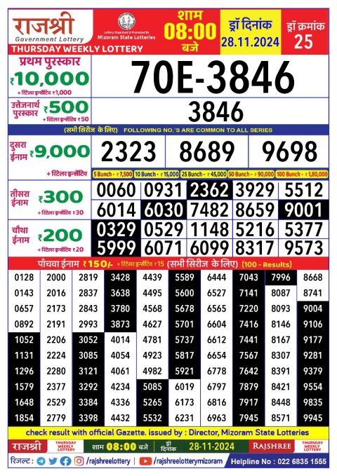 Rajshree Lottery Result Today