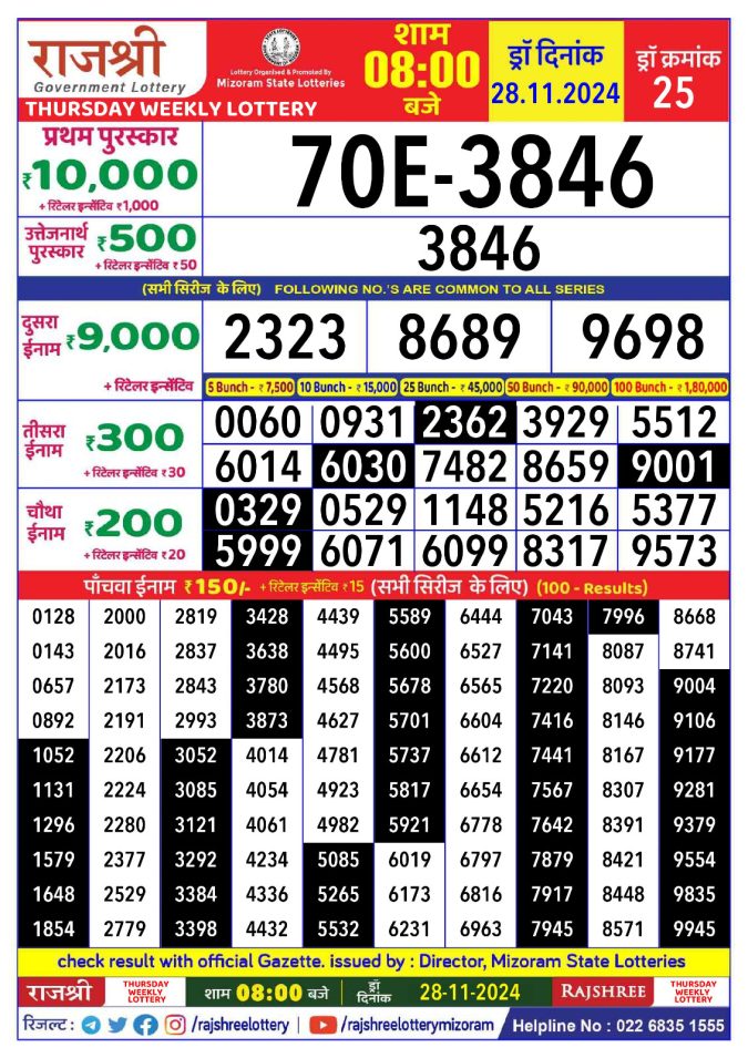 Rajshree Lottery Result Today